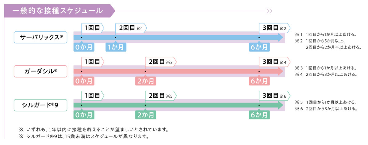 画像に alt 属性が指定されていません。ファイル名: HPV-1.jpg